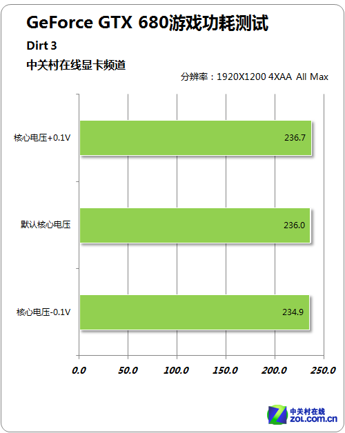 GTX 750电压功率大揭秘：性能提升还是显卡毁灭？  第2张