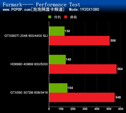 NVIDIA GTX 750 Ti双卡模式解密：游戏画面大升级  第2张