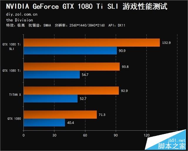 NVIDIA GTX 750 Ti双卡模式解密：游戏画面大升级  第4张