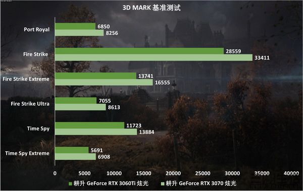 NVIDIA GTX 750 Ti双卡模式解密：游戏画面大升级  第6张