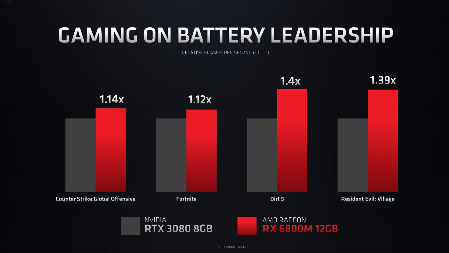 GTX 660系列显卡：重返巅峰还是淡出市场？  第3张