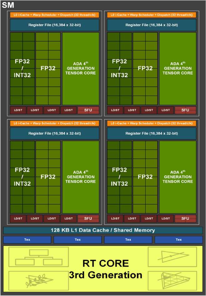 GTX960 4GB版：价格揭秘，市场热度如何？  第2张