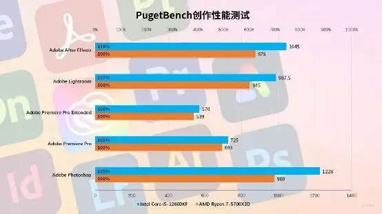 GTX780：游戏玩家的最佳选择！性能测试揭秘，散热科技实力对比  第1张