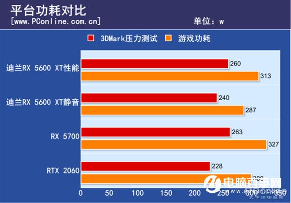 HD4830 vs GTX750：显卡对决！游戏性能大揭秘