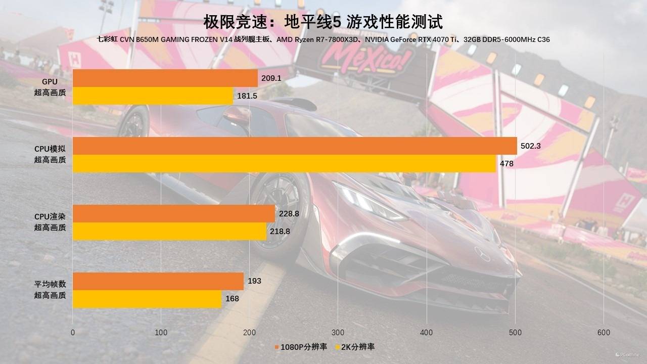 HD4830 vs GTX750：显卡对决！游戏性能大揭秘  第4张