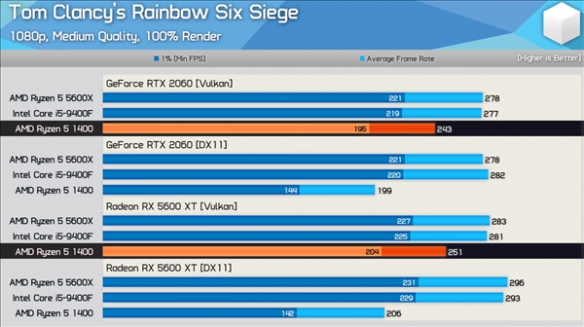 揭秘微星GTX 650Ti显卡：性能潜力大到爆！驱动更新关键  第6张