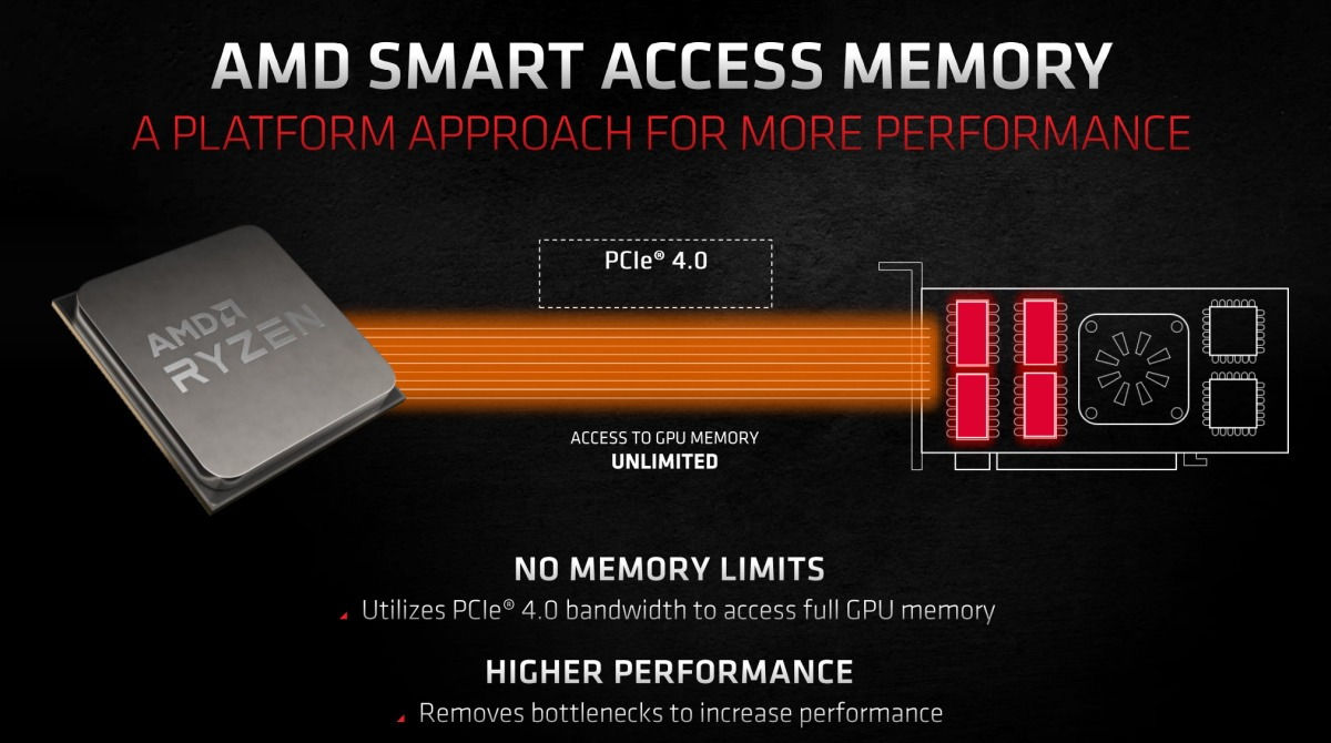 技嘉GTX 960 4G显卡：外观惊艳，性能超群  第7张