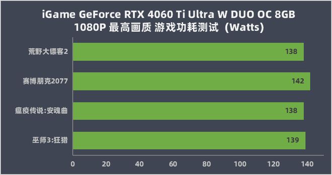 GTX 970负优化揭秘：性能下滑背后真相  第3张