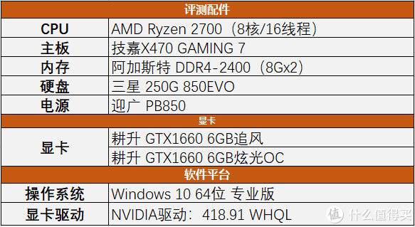 GTX 970首发价格揭秘：性能超值还是价格暴击？  第3张