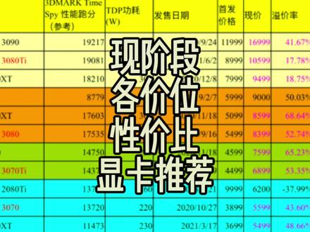 GTX 970首发价格揭秘：性能超值还是价格暴击？  第5张