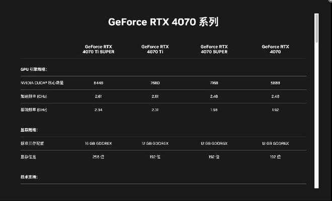 GTX 1060超频全攻略，性能UP UP  第8张