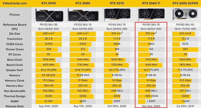 GTX 1080非公版显卡：性能独步天下，价格风起云涌