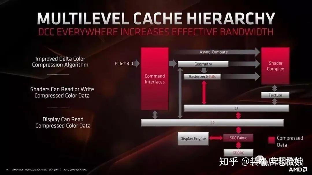 GTX1070：游戏王者的诞生与辉煌表现  第5张