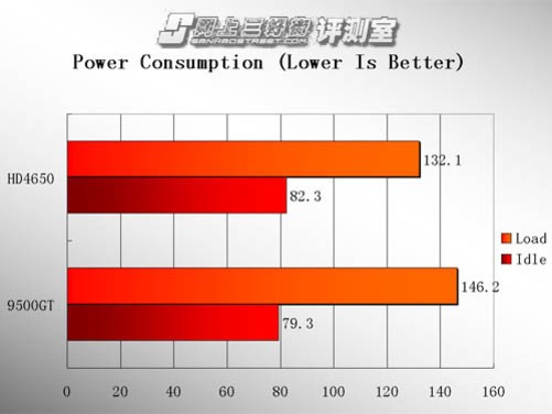 揭秘GTX660Ti显卡功耗：性能VS环保，哪个更重要？  第4张