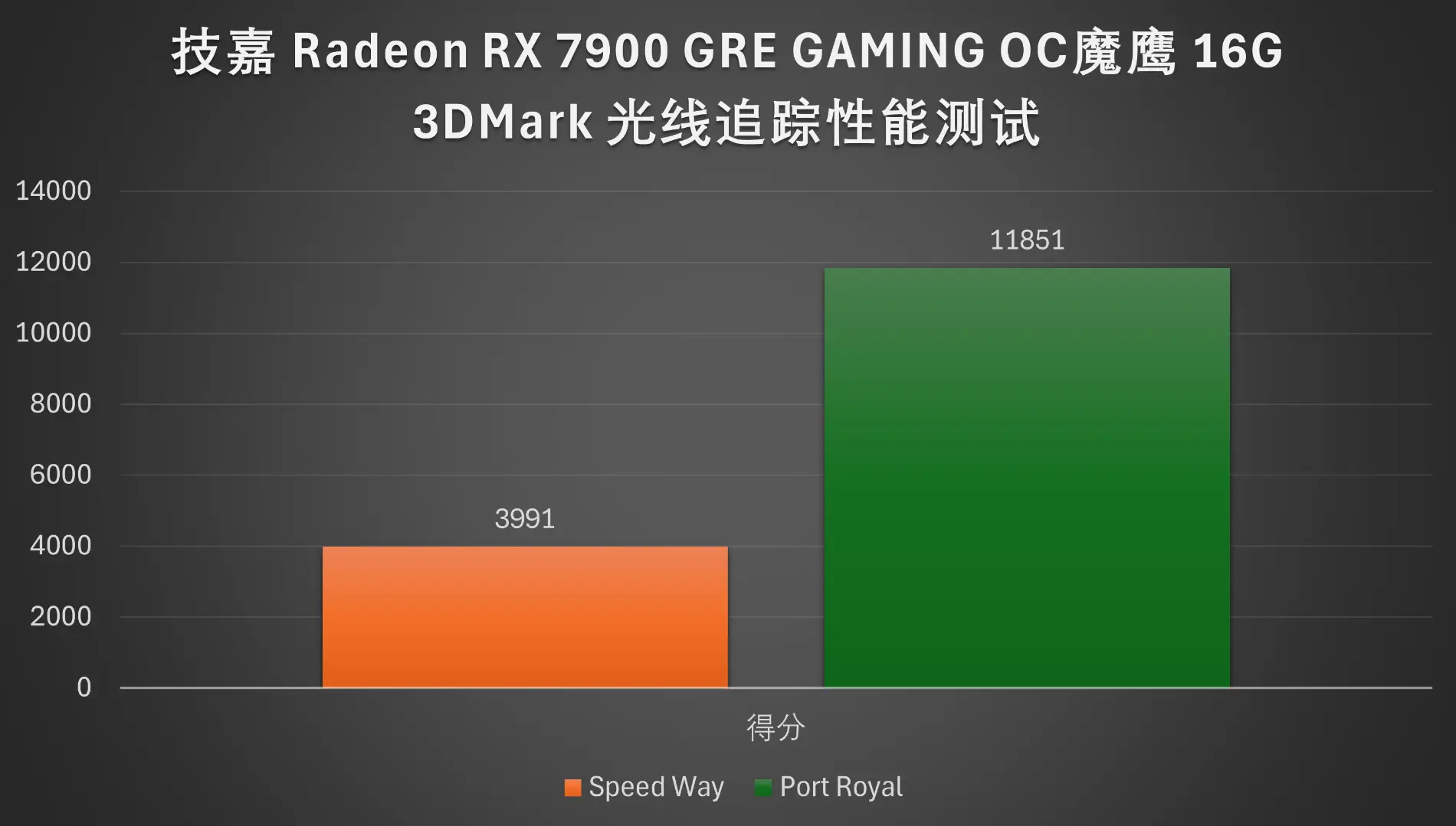 显卡大对决：GTX 560 vs Radeon HD 270X，性能差异一目了然  第6张