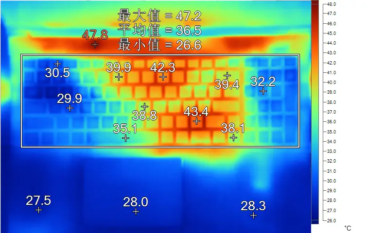 GTX 950显卡散热秘籍：轻松配置风扇，性能提升保硬件  第2张