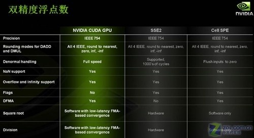 GTX1070双浮点精度：性能革命，游戏新境界  第3张