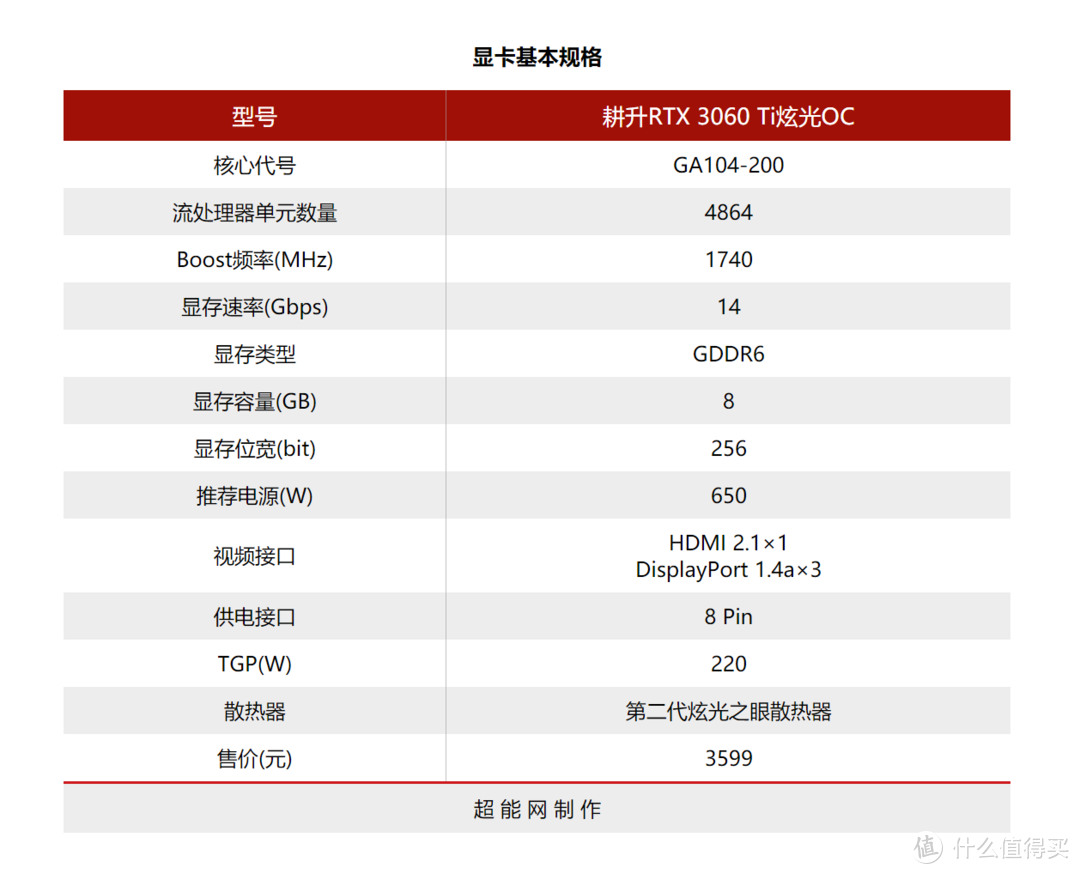 GTX 1080 Ti非公版显卡选购攻略，这些经验你不能不知道  第5张