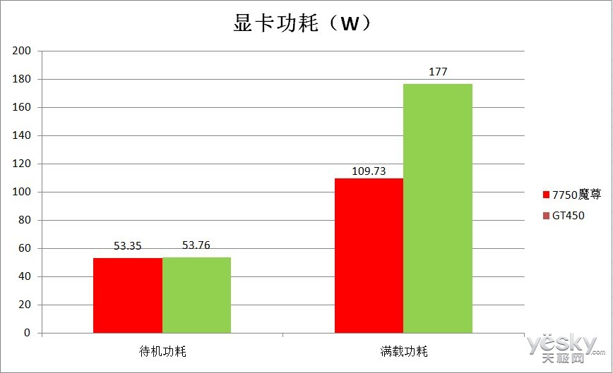 映众GTX 760能耗真相揭秘：高性能稳定低能耗，游戏体验更出色  第3张