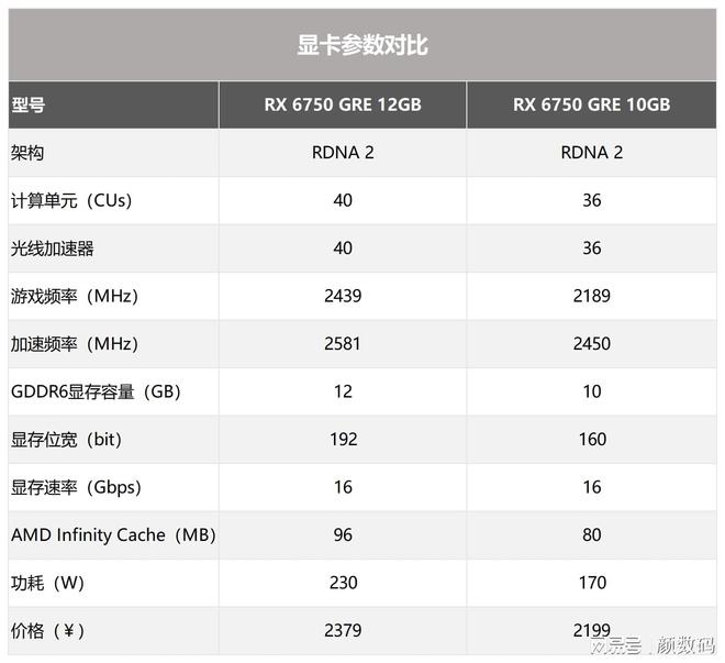 gtx960是高端显卡吗 GTX 960面临生死时刻！竞品挑战，市场大战一触即发  第3张