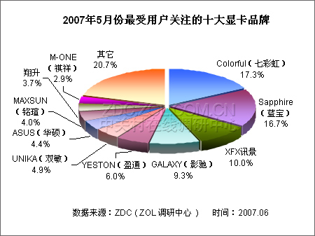 gtx960是高端显卡吗 GTX 960面临生死时刻！竞品挑战，市场大战一触即发  第7张