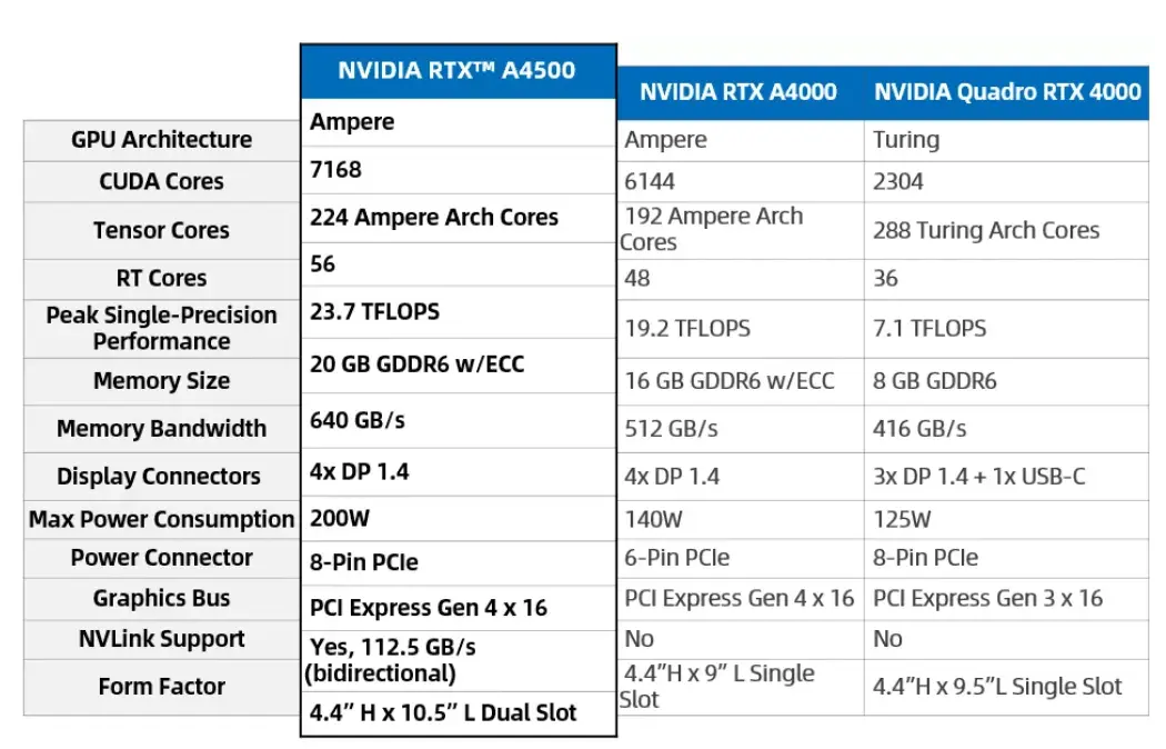 R9 270X vs GTX 960：性能对比，哪款更值得入手？  第4张