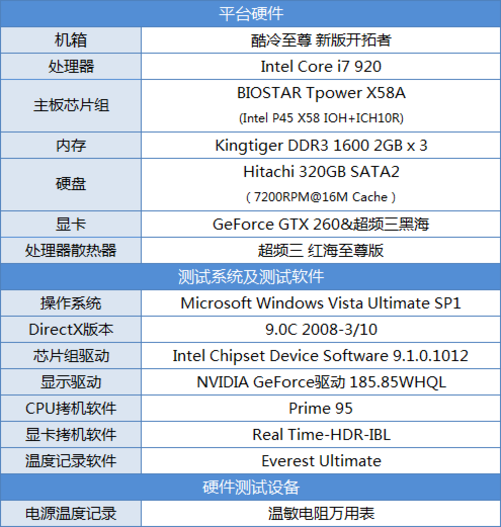 500W电源VS GTX 770：性能对比大揭秘  第3张