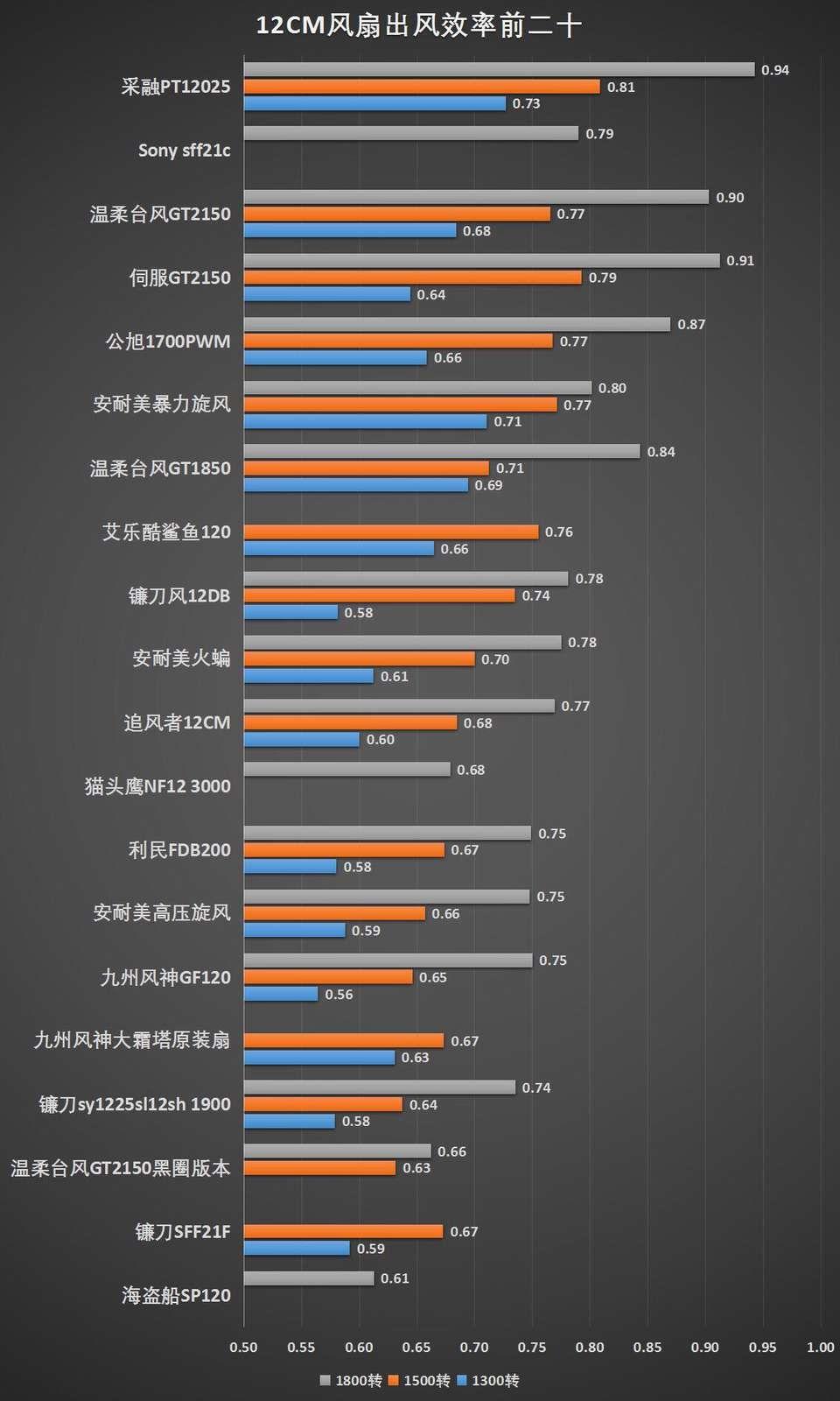 500W电源VS GTX 770：性能对比大揭秘  第4张