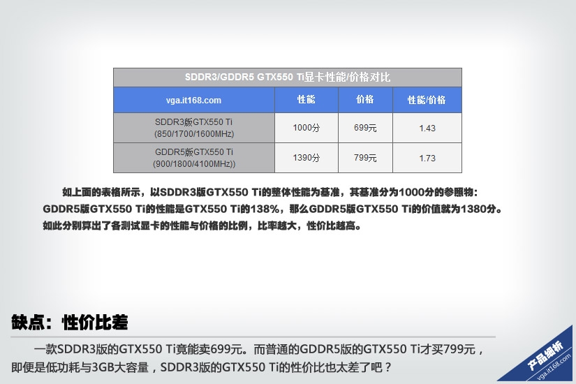 显卡大对决：HD7850 vs GTX960，性能、功耗、价格全面对比  第3张