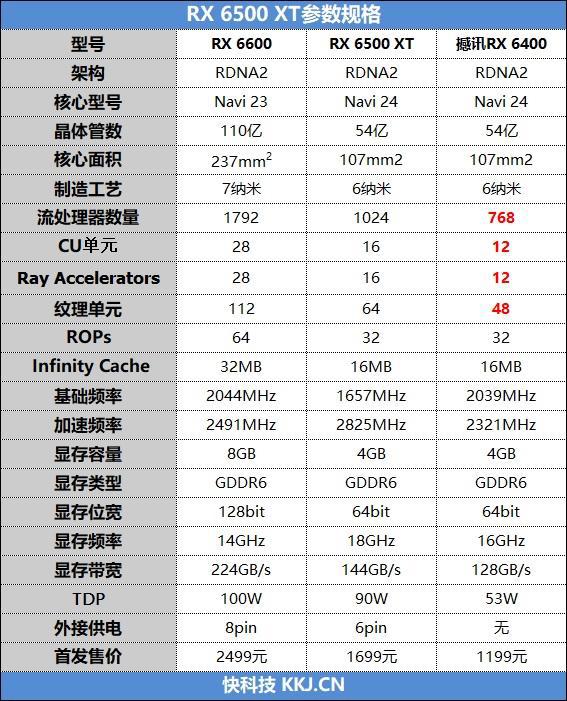 显卡大对决：HD7850 vs GTX960，性能、功耗、价格全面对比  第4张