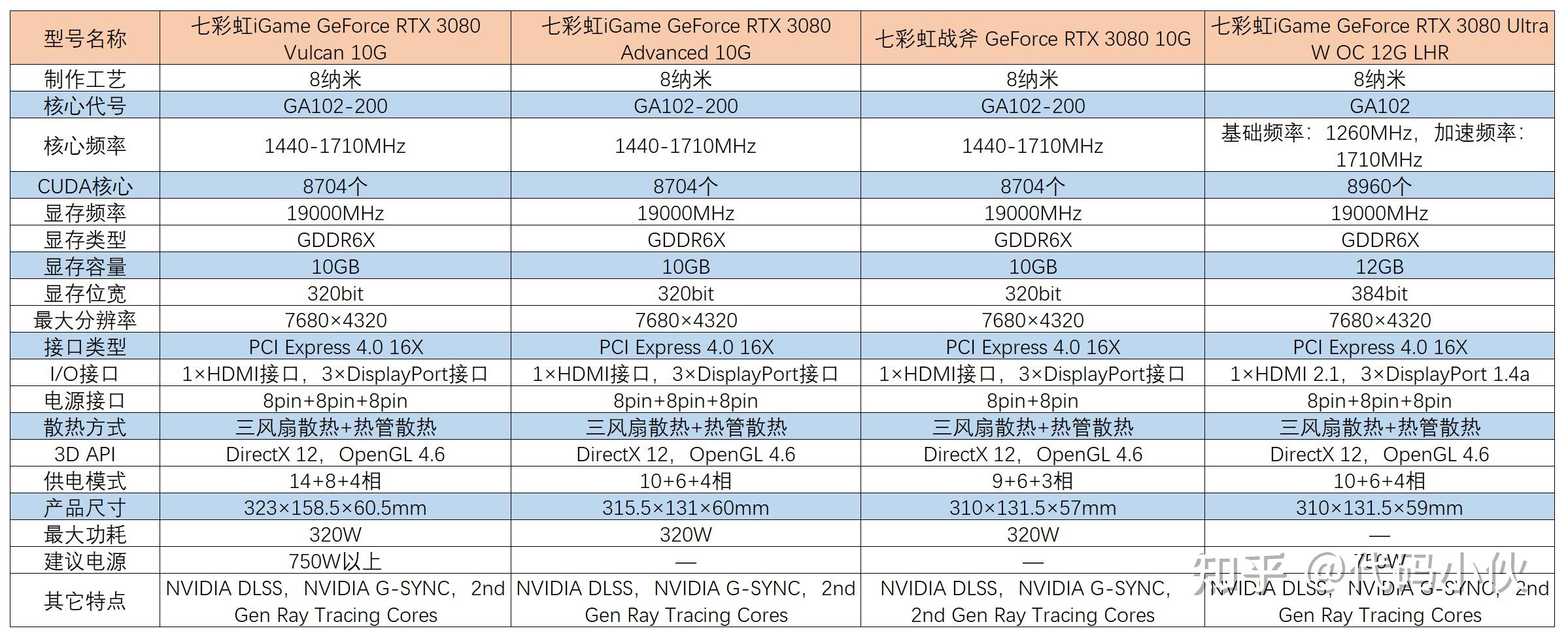 6700K+GTX970：如何选购电脑配件？一文告诉你  第1张