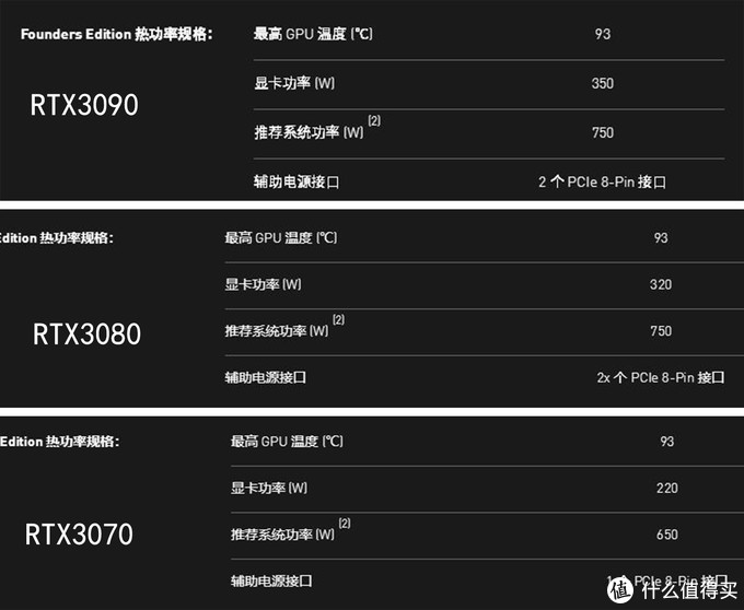 6700K+GTX970：如何选购电脑配件？一文告诉你  第2张