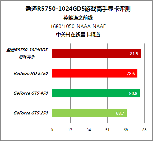 深度解析索泰GTX 660霹雳版显卡：性能强悍，外观个性，散热低噪  第5张