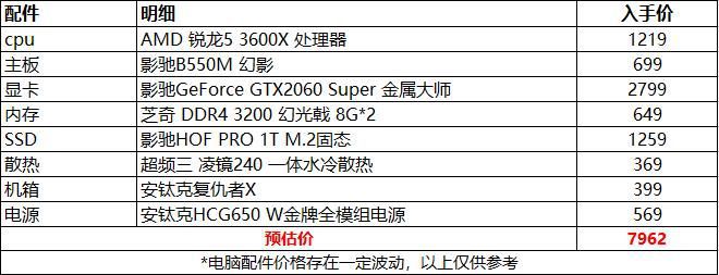 HD6770 vs GTX750：谁主沉浮？性能、功耗、稳定性全方位对比  第2张