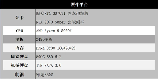 冰龙版GTX 650：游戏霸气，散热冷静，释放超频潜力  第3张