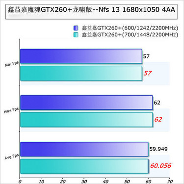 玩游戏必备！GTX 980 Ti显卡让你尽享闪电般畅快速度  第1张