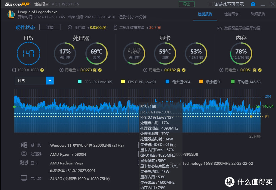 GTX960 4G超频版：游戏进化的新里程碑  第3张