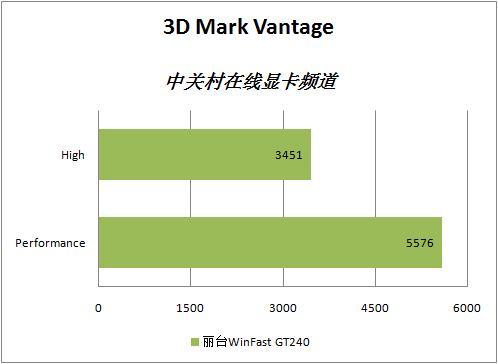 GTX 1050：游戏性能大揭秘，谁与争锋？  第3张