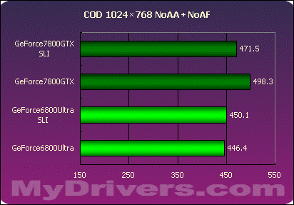 GTX 1050：游戏性能大揭秘，谁与争锋？  第5张