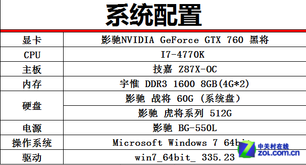 影驰GTX 750黑将显卡驱动：让游戏体验飞速提升