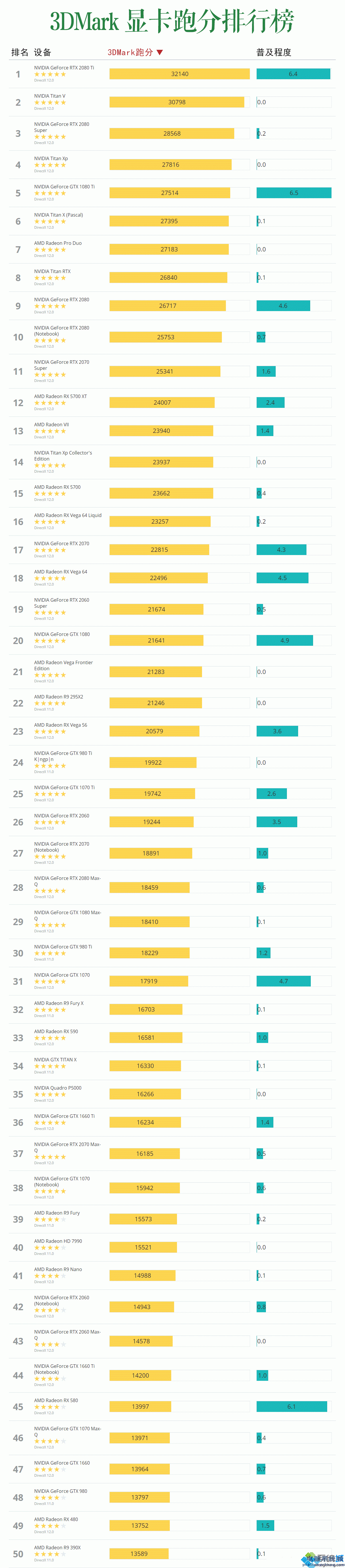 GTX 960M鲁大师跑分：游戏性能大揭秘  第2张