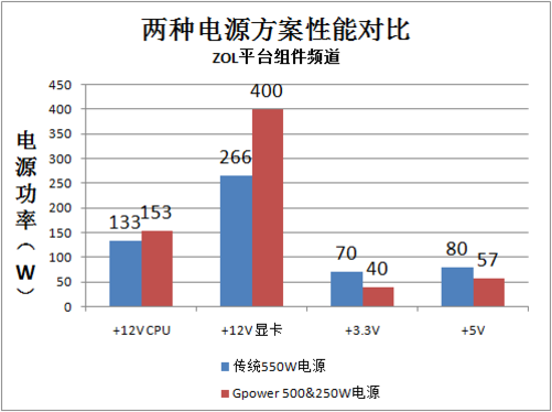 i5 4590处理器+GTX760显卡+电源：如何选择？  第2张