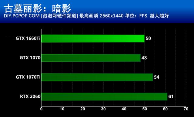 i5 6600K与GTX 1060：游戏世界的完美绝配  第5张