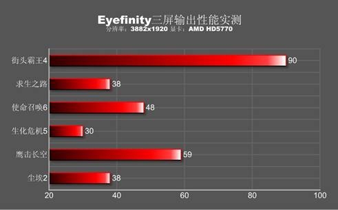 i5 6600K与GTX 1060：游戏世界的完美绝配  第6张