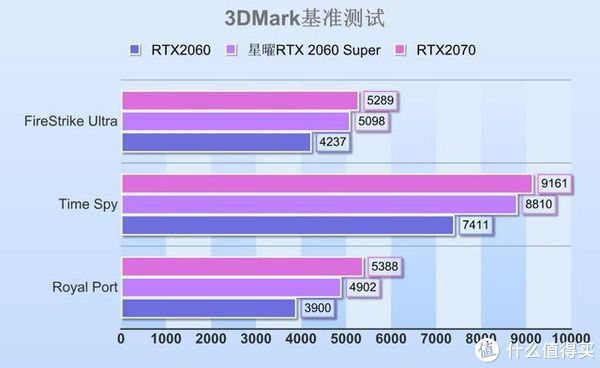 AMD 7750 vs GTX 650：性能大对决，究竟谁更胜一筹？  第4张