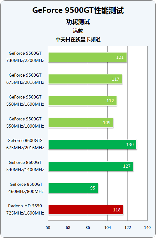 显卡功耗惊人！华硕GTX770战神能耗大揭秘  第4张