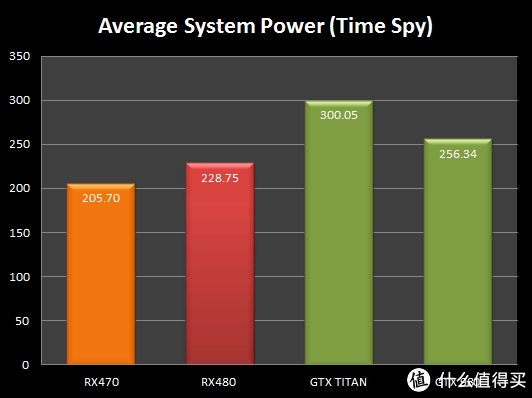 显卡功耗惊人！华硕GTX770战神能耗大揭秘  第5张