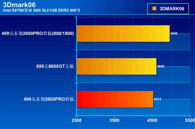 省料设计，强悍性能，GTX 680九段显卡震撼登场  第6张