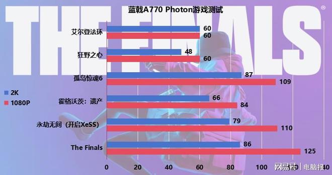 电脑配置选购指南：游戏性能提升秘籍大揭秘  第1张