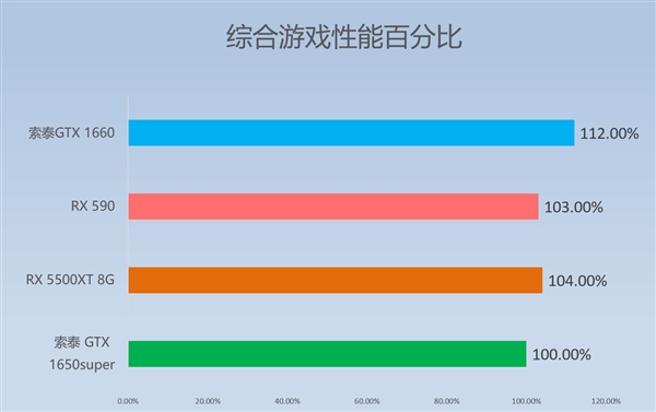 电脑配置选购指南：游戏性能提升秘籍大揭秘  第5张